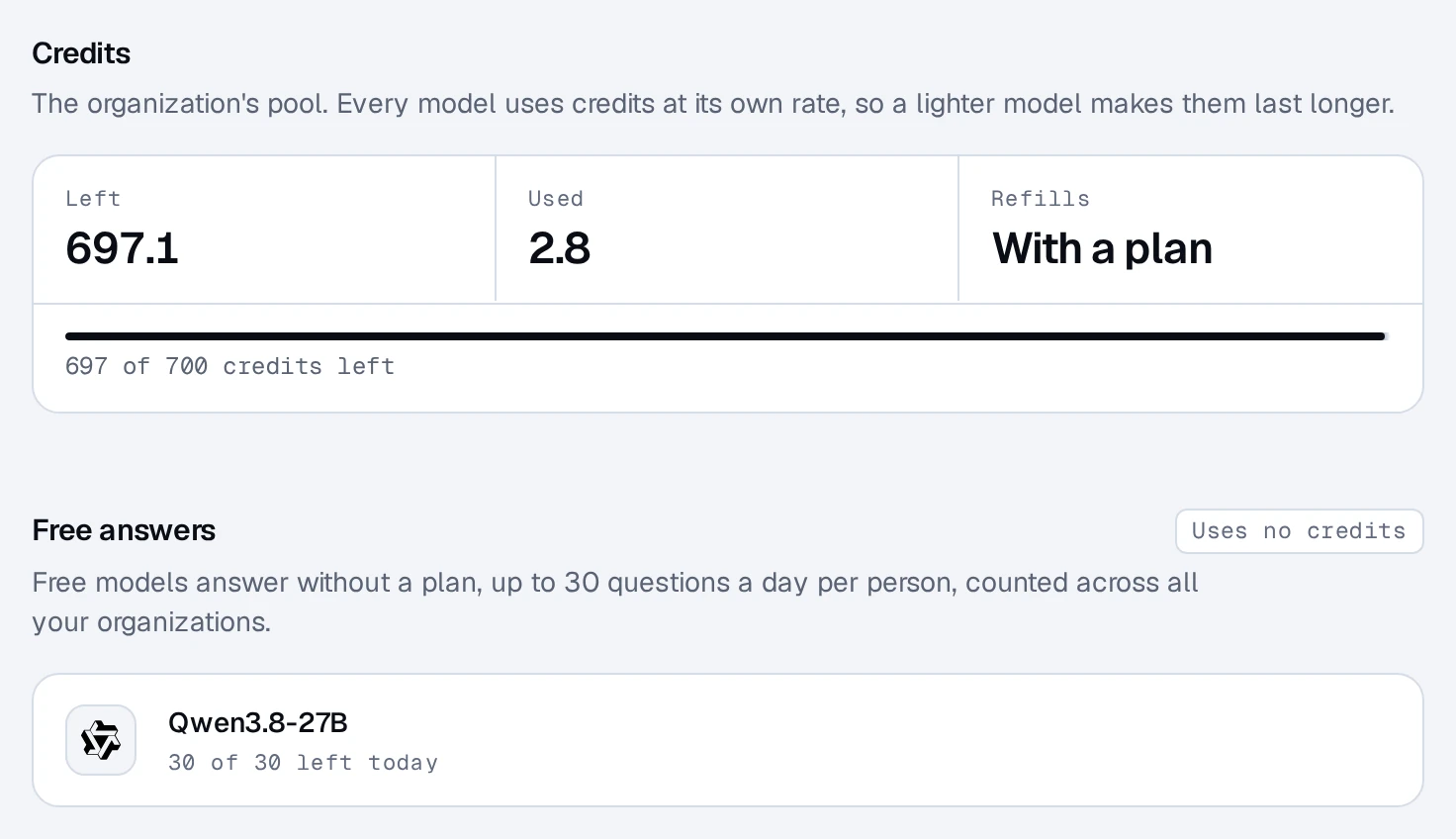 Settings, Billing: the organization's credits left and used, and below them the free answers left today